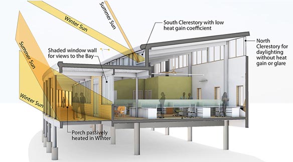 Photo Credit: About CBF's Brock Environmental Center page