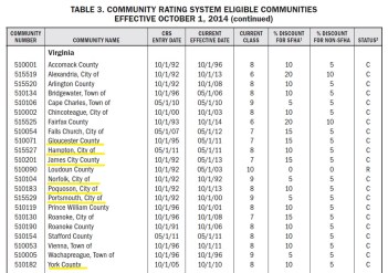 CRS HR City List 2014