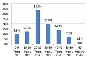 AgeOfHousingStock WEB