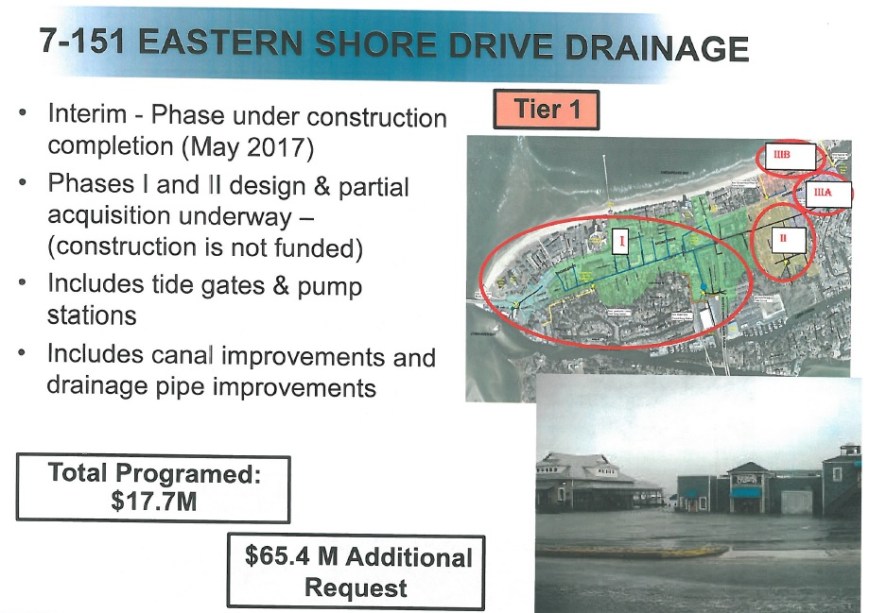 shore-drive-storm-water-improvements
